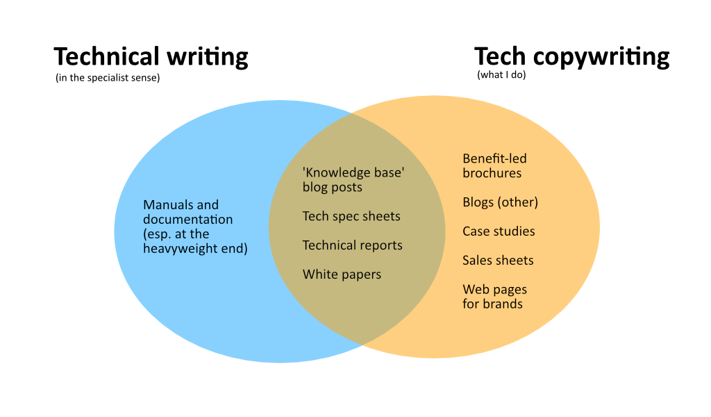 research writing vs technical writing